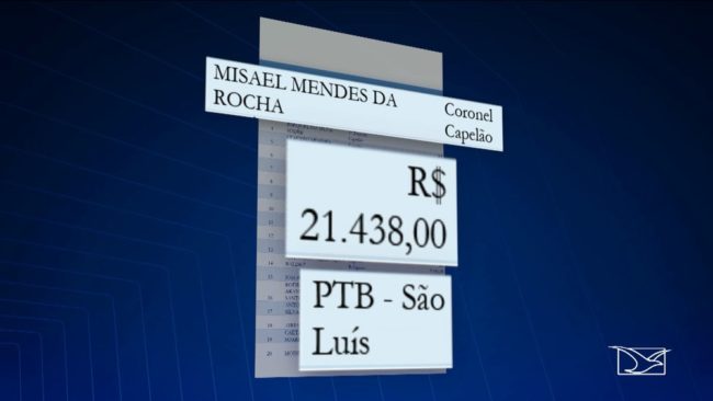 Coronel Misael Mendes da Rocha recebe salário acima de 20 mil reais como capelão