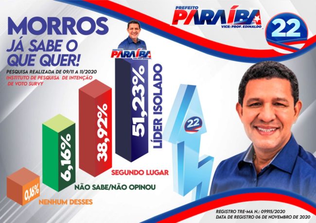 Candidato Paraíba