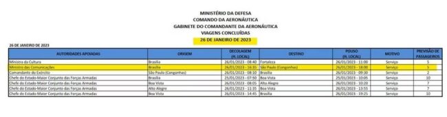 Registros da FAB mostram viagem de Juscelino Filho a São Paulo